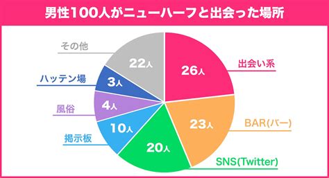 ニューハーフ 出会い 系|twitter jyosou akagin.